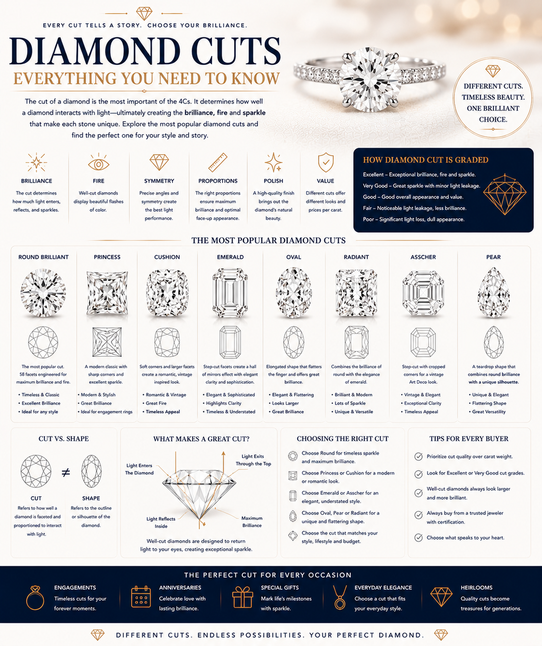 Diamond Cuts