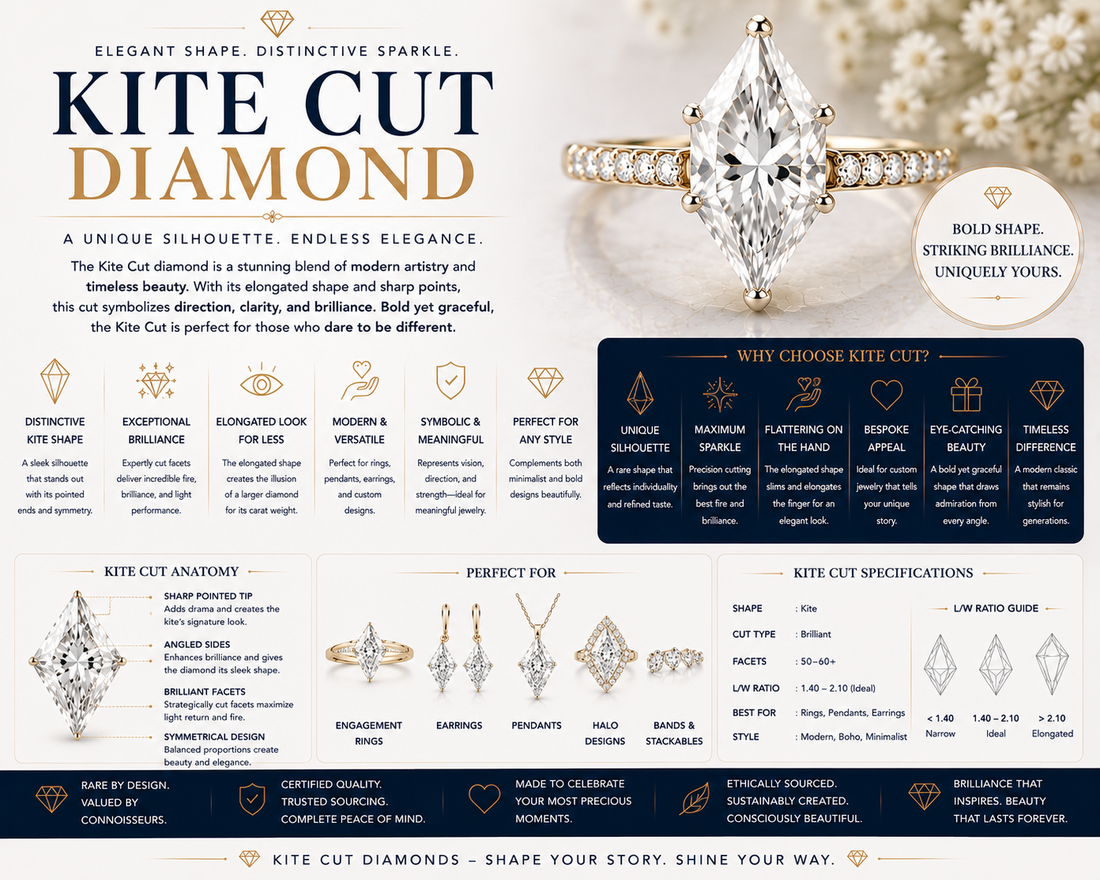 Kite Cut Diamond