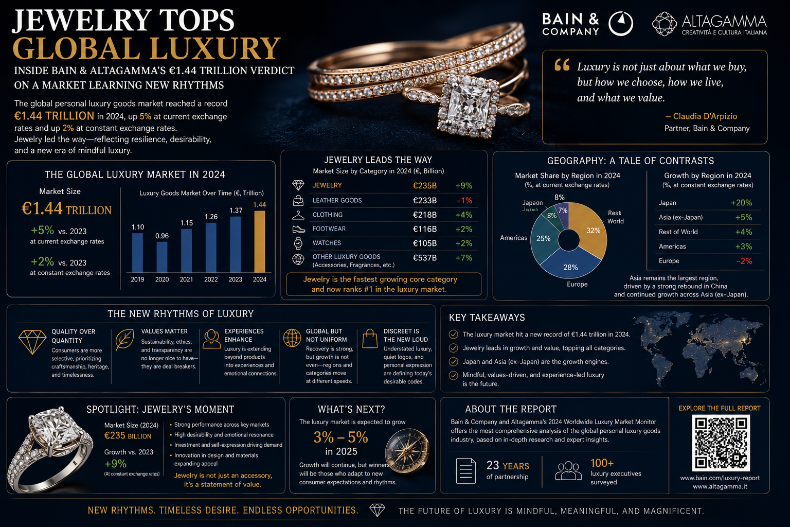 Jewelry Tops Global Luxury