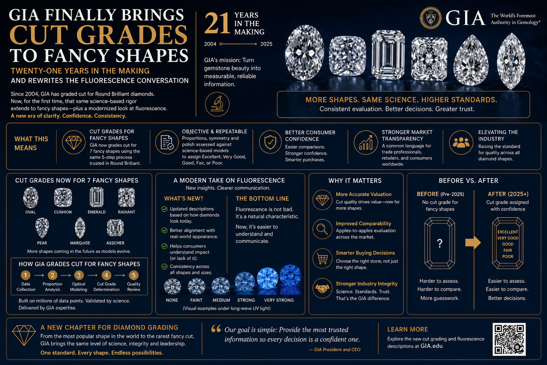 GIA Finally Brings Cut Grades to Fancy Shapes